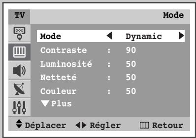TV Mode Mode ◄ Dynamic ► Contraste : 90 Luminosité : 50 Netteté : 50 Couleur : 50 ► Plus ► Déplacer ►► Régler □ Retour