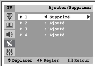TV Ajouter/Supprimer P 1 Supprimé P 2 : Ajouté P 3 : Ajouté P 4 : Ajouté Déplacer Régler Retour
