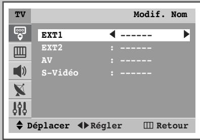 TV Modif. Nom EXT1 ← ---- EXT2 : ---- AV : ---- S-Veréo : ---- Déplacer ► Régler □ Retour