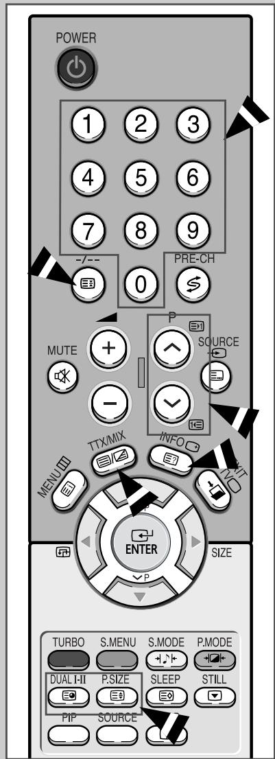 POWER 1 2 3 4 5 6 7 8 9 ---- 0 PRE-CH MUTE + SOURCE - TTXMIX INFO MENU ENTER SIZE P P TURBO S.MENU S.MODE P.MODE DUAL I-II P.SIZE SLEEP STILL PIP SOURCE