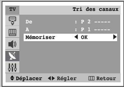TV Tri des canaux De : P 2 ---- A : P 1 ---- Mémoriser ◀ OK ► Déplacer ◀ Régler □ Retour