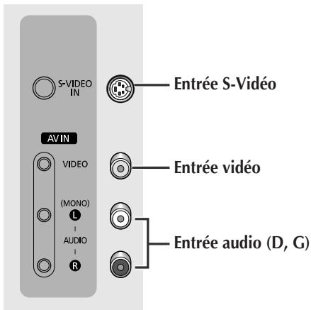 S-VIDEO IN AV IN VIDEO (MONO) L AUDIO R Entrée S-Viséo Entrée vidéo Entrée audio (D, G)