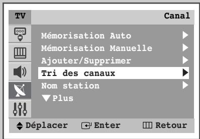TV Canal Mémorisation Auto Mémorisation Manuelle Ajouter/Supprimer Tri des canaux Nom station Plus Déplacer Enter Retour