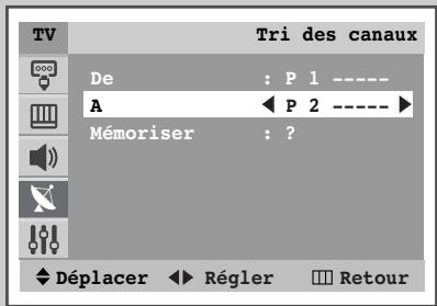 TV Tri des canaux De : P 1 ---- A ← P 2 ---- ► Mémoriser : ? Déplacer ► Régler □ Retour
