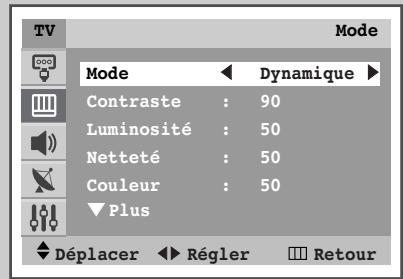 SAMSUNG WS-32Z316T - Changement de la norme Image - 3