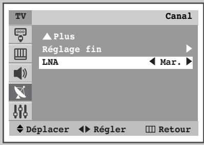 SAMSUNG WS-32Z316T - Réception nette des canaux grâce au réglage fin - 4