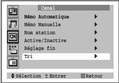 SAMSUNG WS-32Z68P - Organisation des canaux mémorisés - 2