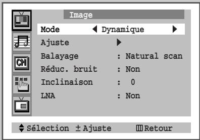 SAMSUNG WS-32Z68P - Changement de la norme image - 2