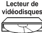 SAMSUNG WS-32Z68P - Branchement de l'entrée/des sorties externes - 1