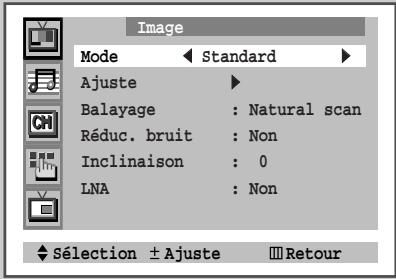 SAMSUNG WS-32Z68P - Changement de la norme image - 3