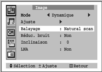 SAMSUNG WS-32Z68P - Appuyez sur - ou + pour changer le réglage. - 1