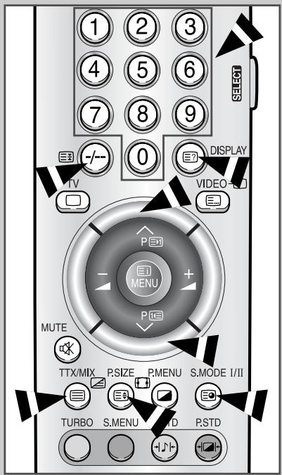 SAMSUNG WS-32Z68P - Sélection d'une page par numéro - 1