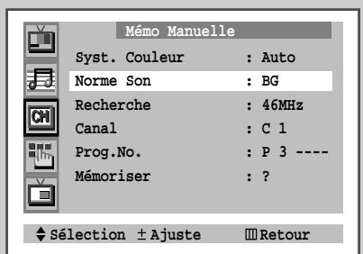 SAMSUNG WS-32Z68P - Organisation des canaux mémorisés - 8