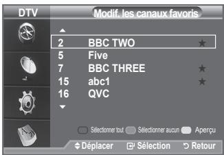 SAMSUNG LE32A336 - Utilisez cette fonction lorsqu'au moins un canal favori est sélectionné. - 3