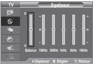 SAMSUNG LE32A336 - ♦ Egaliseur: Balance/100Hz/300Hz/1kHz/3kHz/10kHz - 1