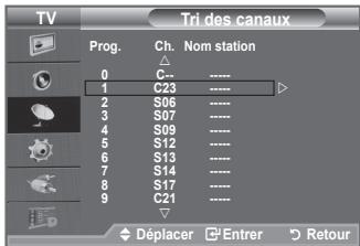 SAMSUNG LE32A336 - Organisation des canaux mémorisés - 2