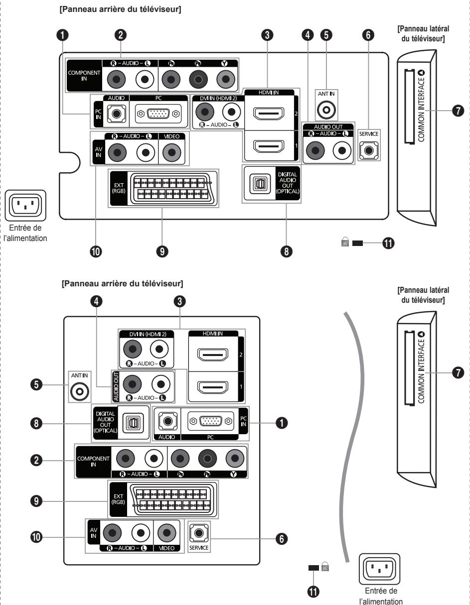 SAMSUNG LE32A336 - Capteur de la télécommande - 1