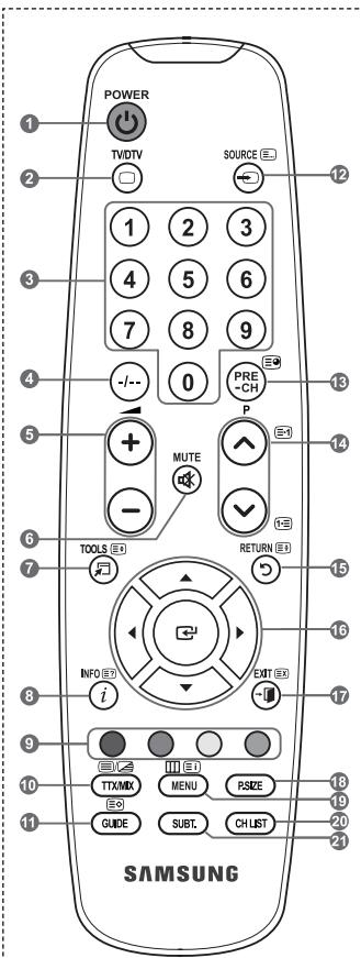 SAMSUNG LE32A336 - Fonctions télétexte - 1