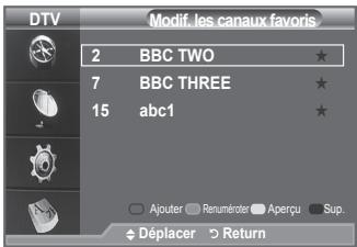 SAMSUNG LE32A336 - Utilisez cette fonction lorsqu'au moins un canal favori est sélectionné. - 1