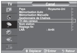 SAMSUNG LE32A336 - Organisation des canaux mémorisés - 1