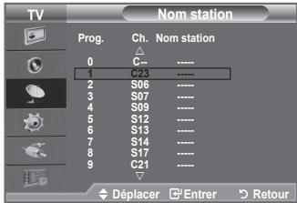 SAMSUNG LE32A336 - Attribution de noms aux canaux - 2