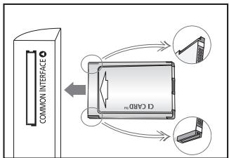 SAMSUNG LE32A336 - ⑦ Emplacement pour INTERFACE COMMUNE - 1