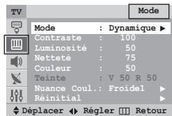 Mode : Dynamique ▶ Contraste : 100 Luminosité : 50 Netteté : 75 Couleur : 50 Teinte : V 50 R 50 Nuance Coul.: Froidel ▶ Réinitial ▶ Déplacer ◀ Régler [ ] Retour