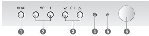 MENU - VOL + √ CH ^ ① ② ③ ④ ⑤ ⑥ I