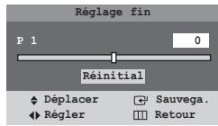 Réglage fin P 1 0 Réinitial Déplacer Sauvega. Régler Retour