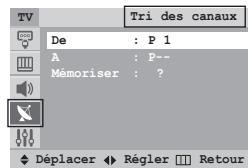 TV Tri des canaux De : P 1 A : P-- Mémoriser : ? Déplacer ► Régler □ Retour