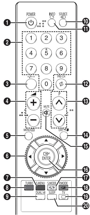 POWER INFO SOURCE 1 2 3 4 5 6 7 8 9 PRE-CH 0 $ MUTE - MENU RED EXIT ENTER TURBO S.MENU S.MODE PMODE DUAL-I Sleep TV 20