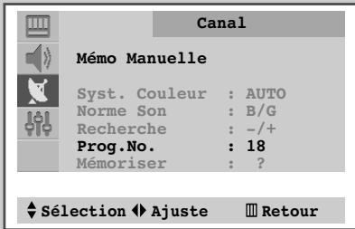 SAMSUNG CS-21M16ML - Mémorisez les chaînes manuellement - 5