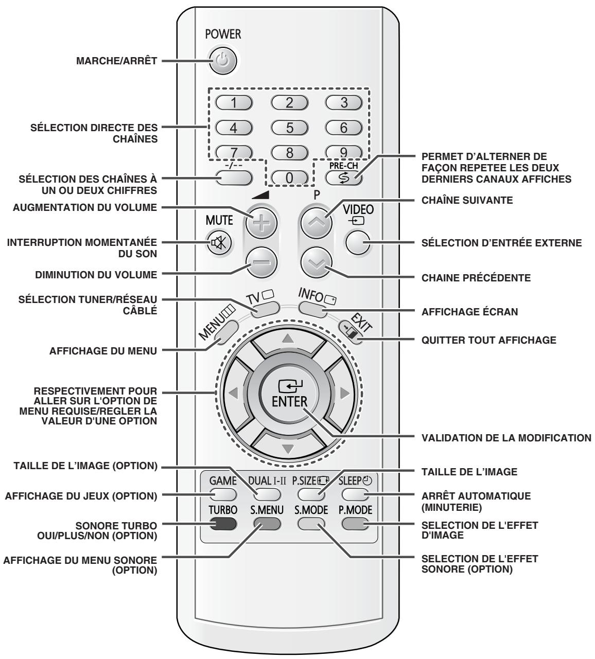 SAMSUNG CS-21M16ML - Télécommande à infrarouges (sauf le télétexte) - 3