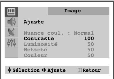 SAMSUNG CS-21M16ML - Mémorisez votre réglage d'image personnalisé - 3