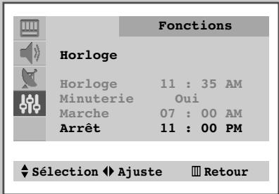 SAMSUNG CS-21M16ML - Arrêt en cas d'absence - 5