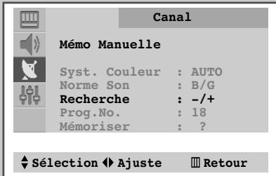 SAMSUNG CS-21M16ML - Mémorisez les chaînes manuellement - 4