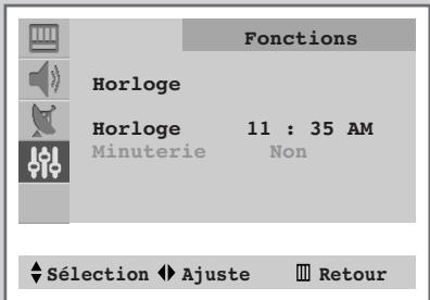 SAMSUNG CS-21S8MH - Extinction automatique Fuzzy - 1
