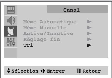 SAMSUNG CS-21S8MH - Triez les chaînes mémorisées - 1