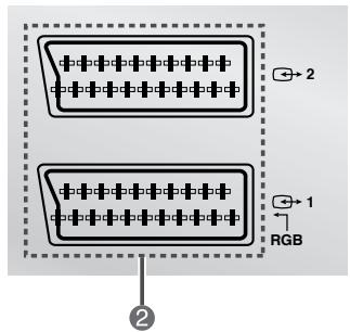 SAMSUNG CS-21S8MH - Panneaux de connexion (suite) - 3