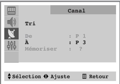 SAMSUNG CS-21S8MH - Triez les chaînes mémorisées - 3
