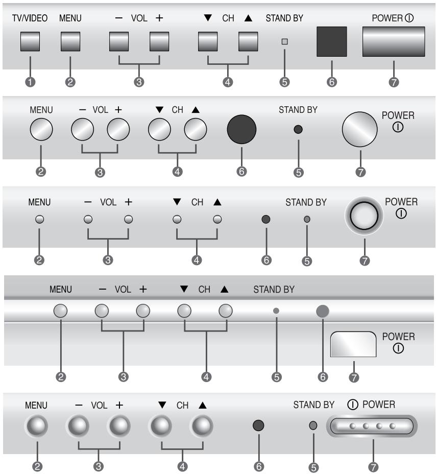 SAMSUNG CS-21S8MH - Panneaux de configuration - 3
