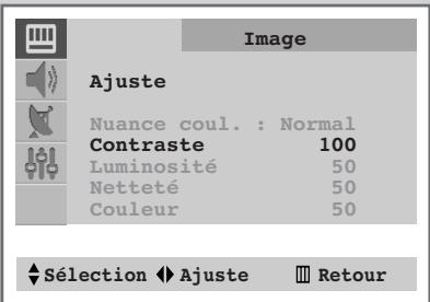 SAMSUNG CS-21S8MH - Mémorisez votre réglage d'image personnalisé - 3