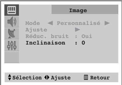 SAMSUNG CS-21S8MH - Utilisation de la fonction Contrôle d'inclinaison (selon le modèle) - 1