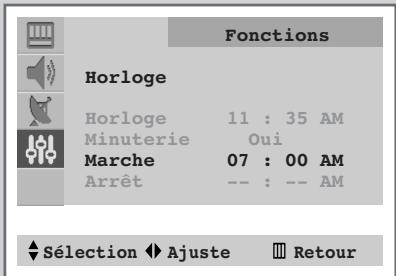 SAMSUNG CS-21S8MH - Extinction automatique Fuzzy - 3