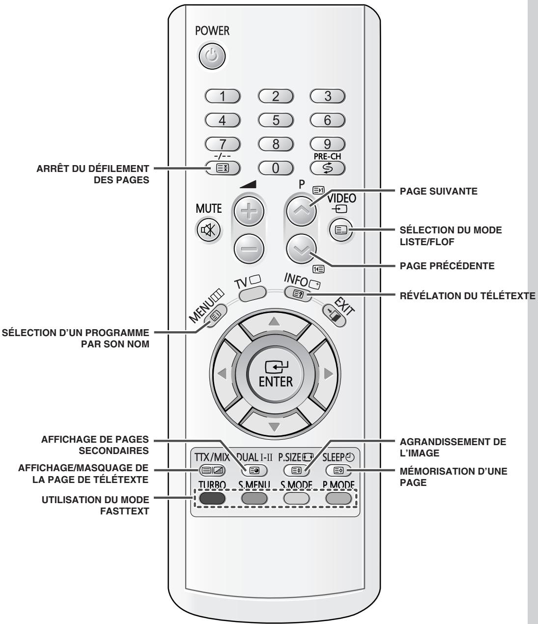 SAMSUNG CS-21S8MH - Télécommande à infrarouges (fonctions du télétexte) - 2