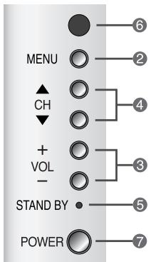SAMSUNG CS-21S8MH - Panneaux de configuration - 2