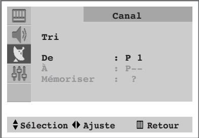 SAMSUNG CS-21S8MH - Triez les chaînes mémorisées - 2