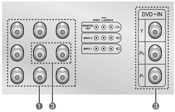 SAMSUNG CS-21S8MH - Panneaux de connexion (suite) - 2