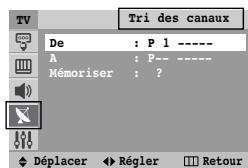 SAMSUNG CS-21Z40MA - Canal - tri des canaux - 1