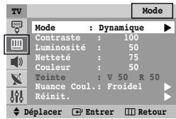 SAMSUNG CS-21Z40MA - Image - mode - 1